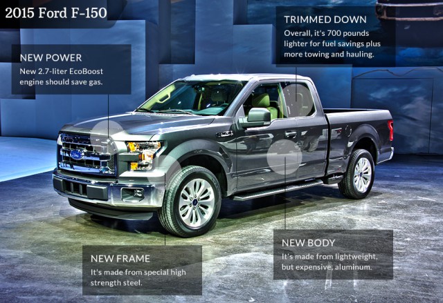 140112204640-2015-ford-f150-925x635